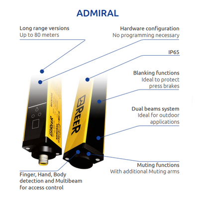 1334608 REER ACCESS CONTROL GRID, A/M RESET, EDM, XL RANGE, DUAL-BEAM TECH, CAT 4, L: 1240MM (AX 4B LR DB)